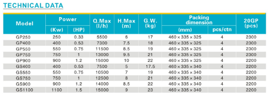 产品介绍GARDEN SUBMERSIBLE PUMP923.png