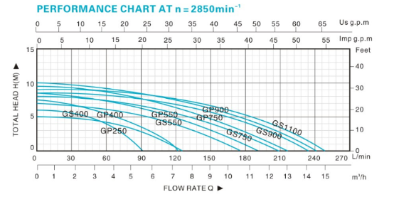 产品介绍GARDEN SUBMERSIBLE PUMP925.png