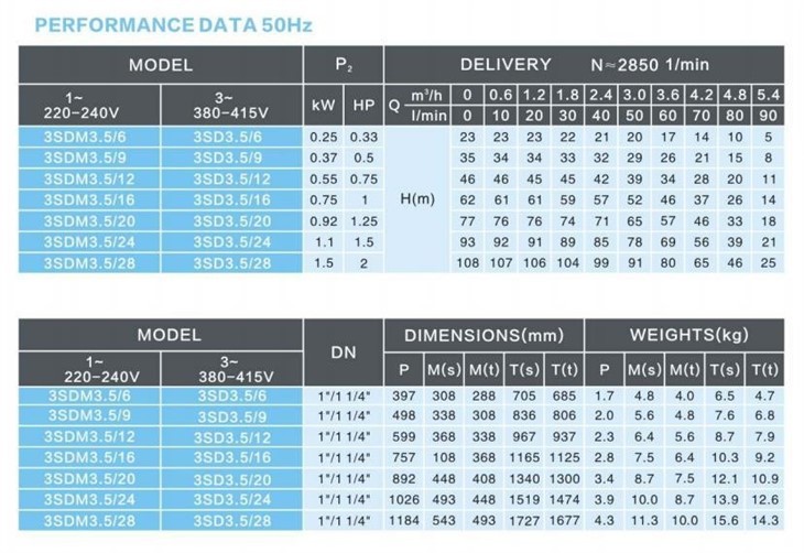 1HP Deep Well Submersible Pump 1HP Deep Well Submersible Pump