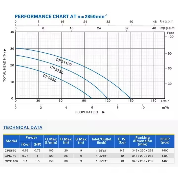 CPS750 Centrifugal Pump For Industrial Fluid Circulation & Water Transfer suppliers