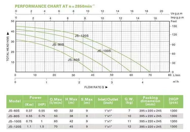 High Quality 0.55hp JS High Pressure Self-priming Electric Water Pump factory