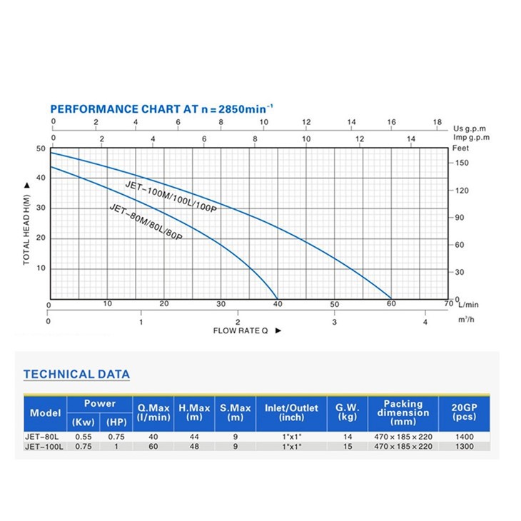 JET100L Self-Priming Jet Pump