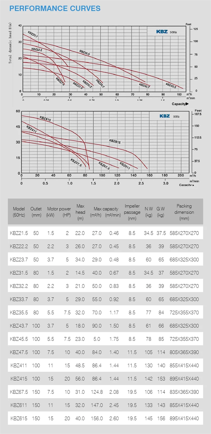 Kbz Series Dewatering Drainage Seawater Pumps Kbz Series Dewatering Drainage Seawater Pumps
