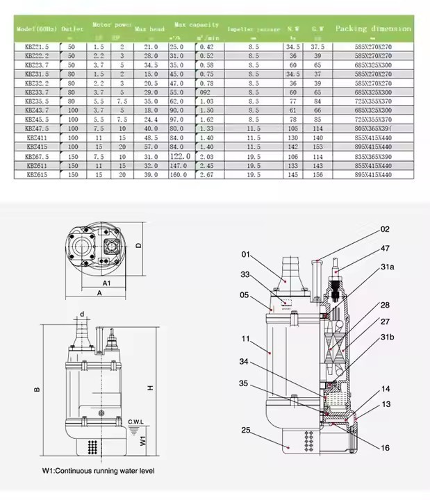 KBZ31.5 Submersible Drainage Pump 7.5kW/10HP 40m³/h Flow 14.5m Head factory