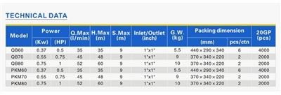 QBSeries 0.5HP/0.75HP/1HP Peripheral Clean Water Pump