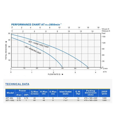 JET100M Self-Priming Jet Pump JET100M Self-Priming Jet Pump